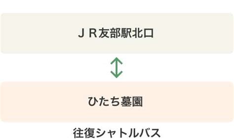 交通案内・アクセス｜ひたち平和記念墓地公園・ひたち常楽納骨 